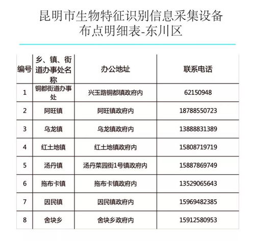昆鋼人請注意 9月起，四類參保人員購藥就醫可直接刷“手”，附辦理點與信息采集指南